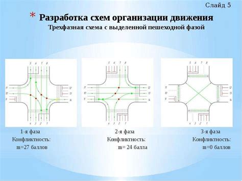 Инновационные подходы в организации светофорной сигнализации