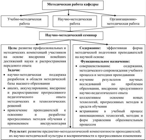 Инновационные подходы и передовые методы на Карачаровском предприятии