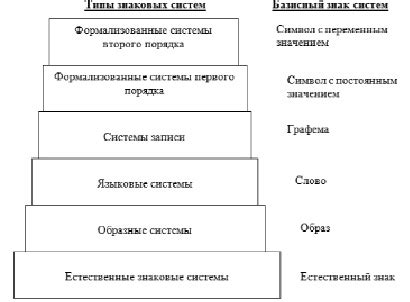 Инновационные подходы к обучению программированию: как выбрать