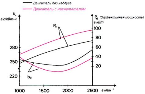 Инновационные технологии в системе впуска воздуха для повышения мощности
