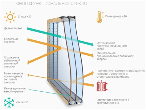 Инновационные технологии для комфортного путешествия