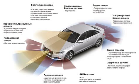 Инновационные технологии обеспечения безопасности в автомобиле