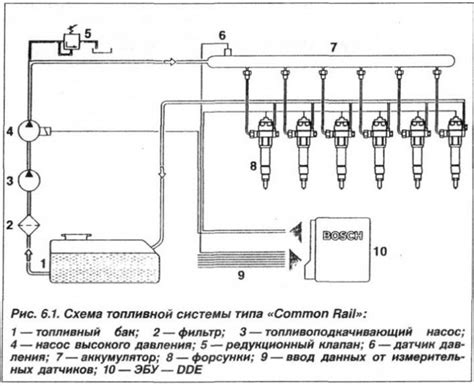 Инновационные характеристики двигателя автомобилей БМВ