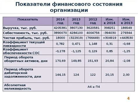 Иновация и цифровое преобразование в деятельности финансового учреждения