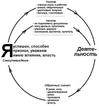 Инстинкт агрессии: причины и механизмы