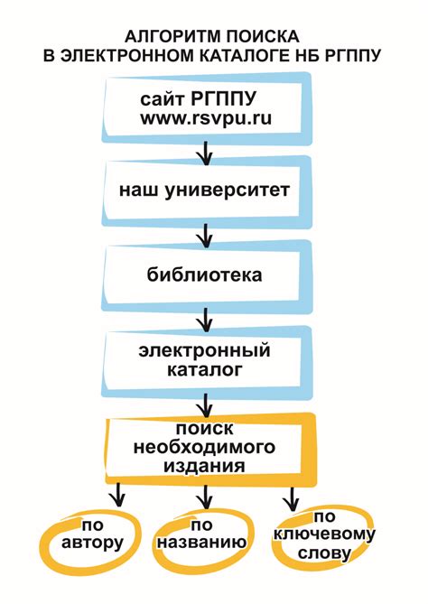 Инструкции по обнаружению и доступу к защитным устройствам