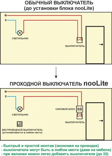 Инструкции по соединению трекера с электрической системой и установке антенны