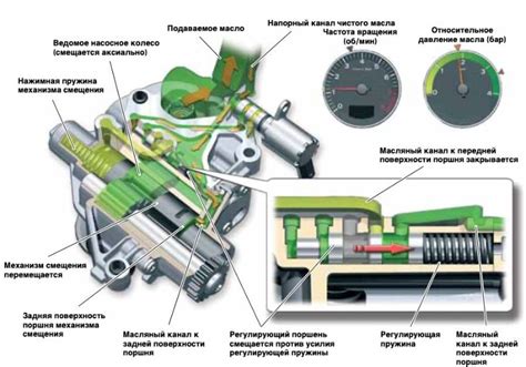 Инструкция по замене элемента контроля давления масляного насоса