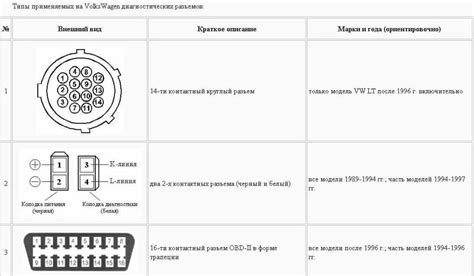 Инструкция по определению местонахождения диагностического разъема в автомобиле Audi A6 C5