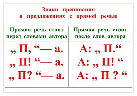 Инструкция по применению наклонных знаков препинания