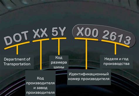 Инструкция по расшифровке DOT-кода на шине Bridgestone