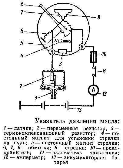 Инструменты и материалы для подключения измерителя давления масла