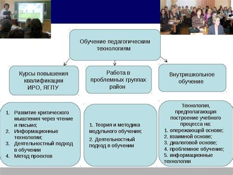 Инструмент повышения результативности руководителя