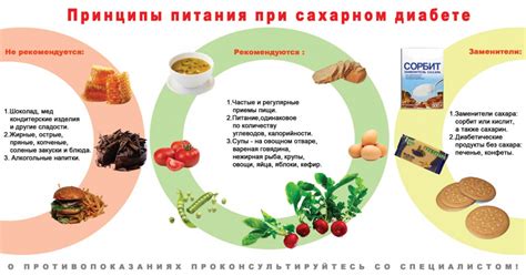 Интеграция жареных цуккини в рацион при сахарном диабете