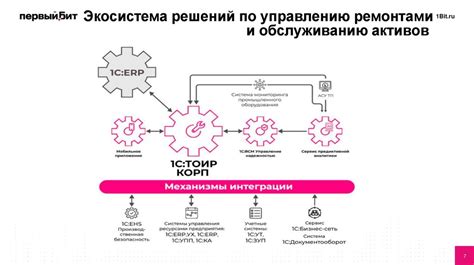 Интеграция с дополнительными системами и сервисами для анализа корпоративных процессов