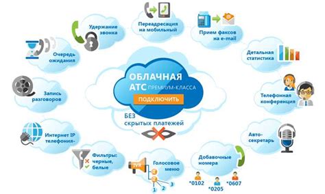 Интеграция с облачными сервисами