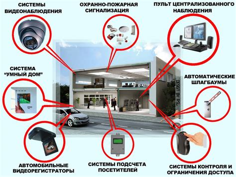 Интеграция с системами сигнализации и охраны автомобиля