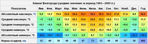 Интересные развлечения и благоприятный климат в сентябре 