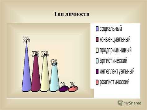 Интерес к передовым технологиям и стремление изучать их
