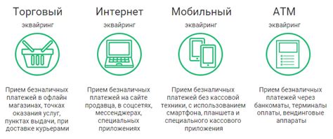 Интернет-агрегаторы банковских услуг