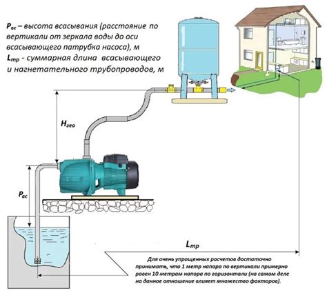 Интерпретация данных для определения напора насоса