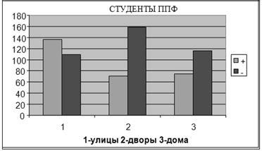 Интерпретация данных эксперимента