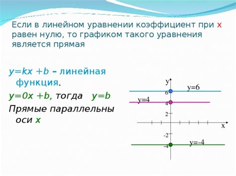 Интерпретация значения коэффициента при 'x' в линейном уравнении