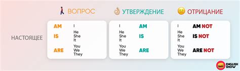 Интерпретация падения иглы в настоящее время