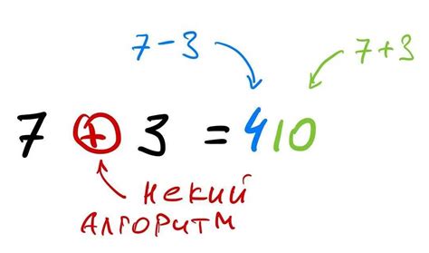 Интерпретация символа