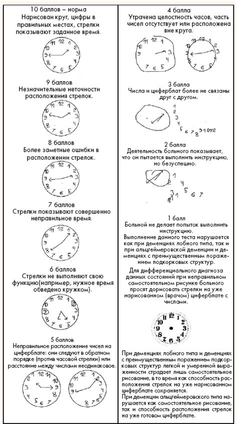 Интерпретация сломанных браслетовых часов у женщин