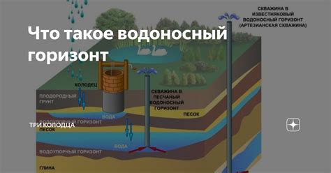 Инфильтрация загрязняющих веществ в водоносный горизонт