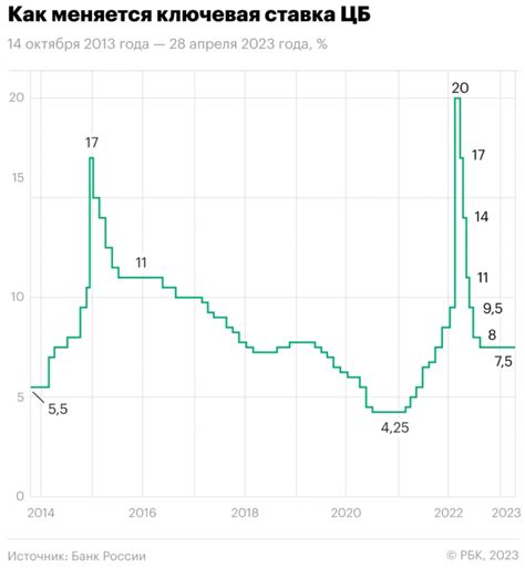 Инфляция и рост цен на товары и услуги