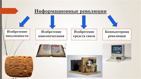 Информационная революция: важность и содержание