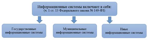 Информационная система "Государственная служба"