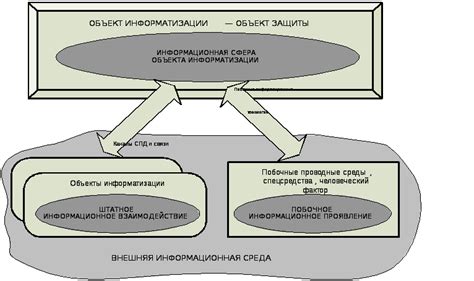 Информационное представление