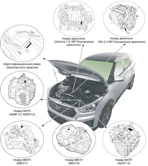 Информационные данные, доступные из кода двигателя автомобиля Hyundai H1