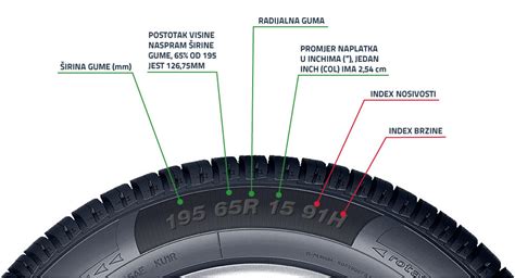Информация на боковине шины