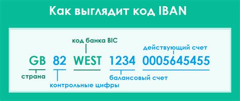 Информация о банковских реквизитах на официальных страницах в социальных сетях