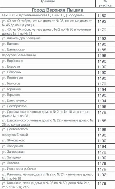 Информация о местах проведения флюорографии в Старом Осколе