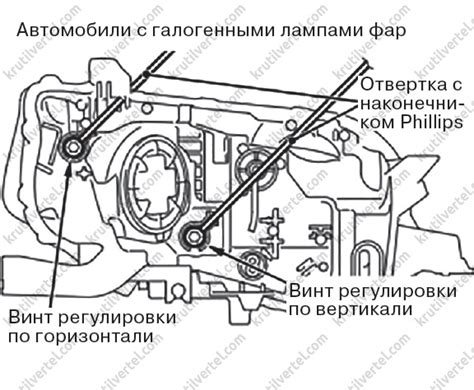 Информация о месте установки необходимого компонента на автомобиле