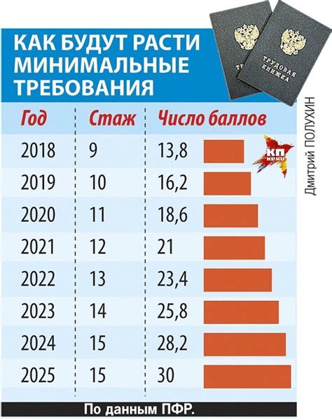 Информация о предыдущих местах работы, необходимая для выхода на пенсию досрочно