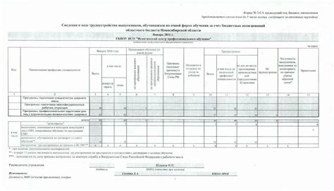 Информация о работах выпускников