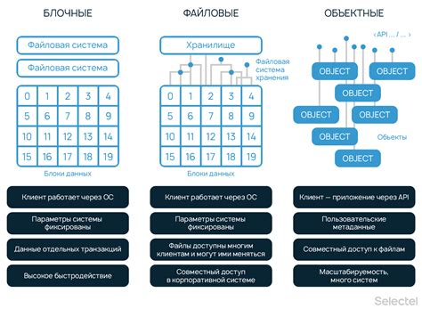 Информация о разнообразных хранилищах данных в устройствах Redmi и принципы их использования