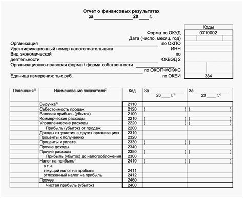 Информация о финансовых показателях банка