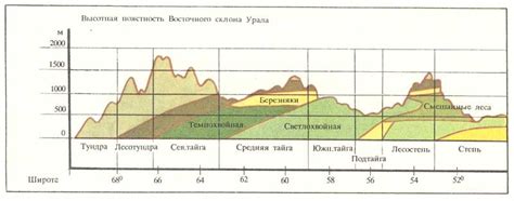 Инфраструктура восточного склона