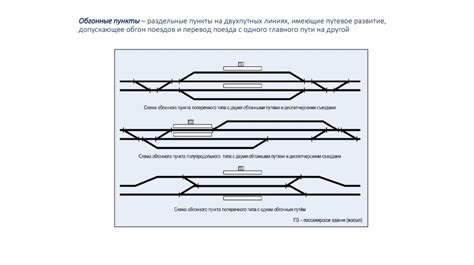 Инфраструктура и особенности первого железнодорожного маршрута
