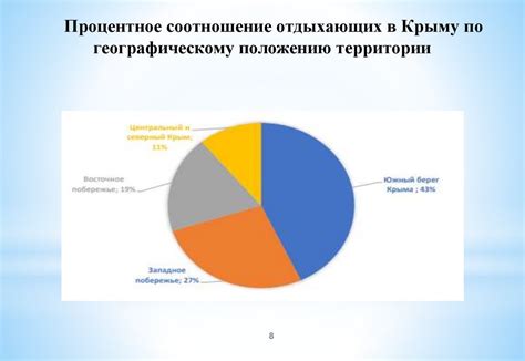 Инфраструктура и перспективы развития туризма в двух городах Крыма