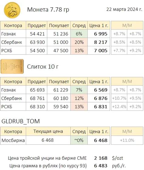 Инфраструктура хранения золота в Москве