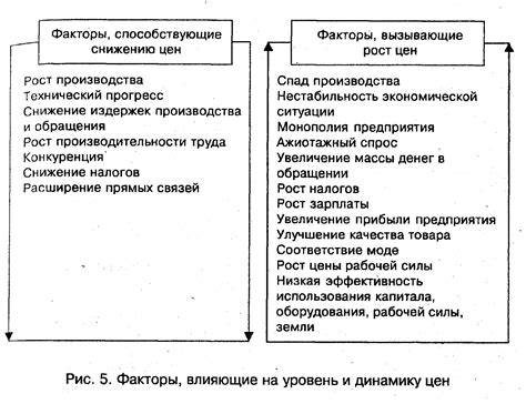 Иные факторы, оказывающие воздействие на работоспособность