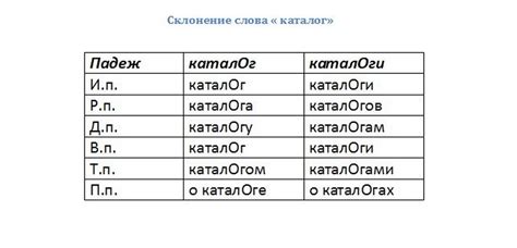 Исключительная особенность ударения в слове шофер: ударение на третий слог